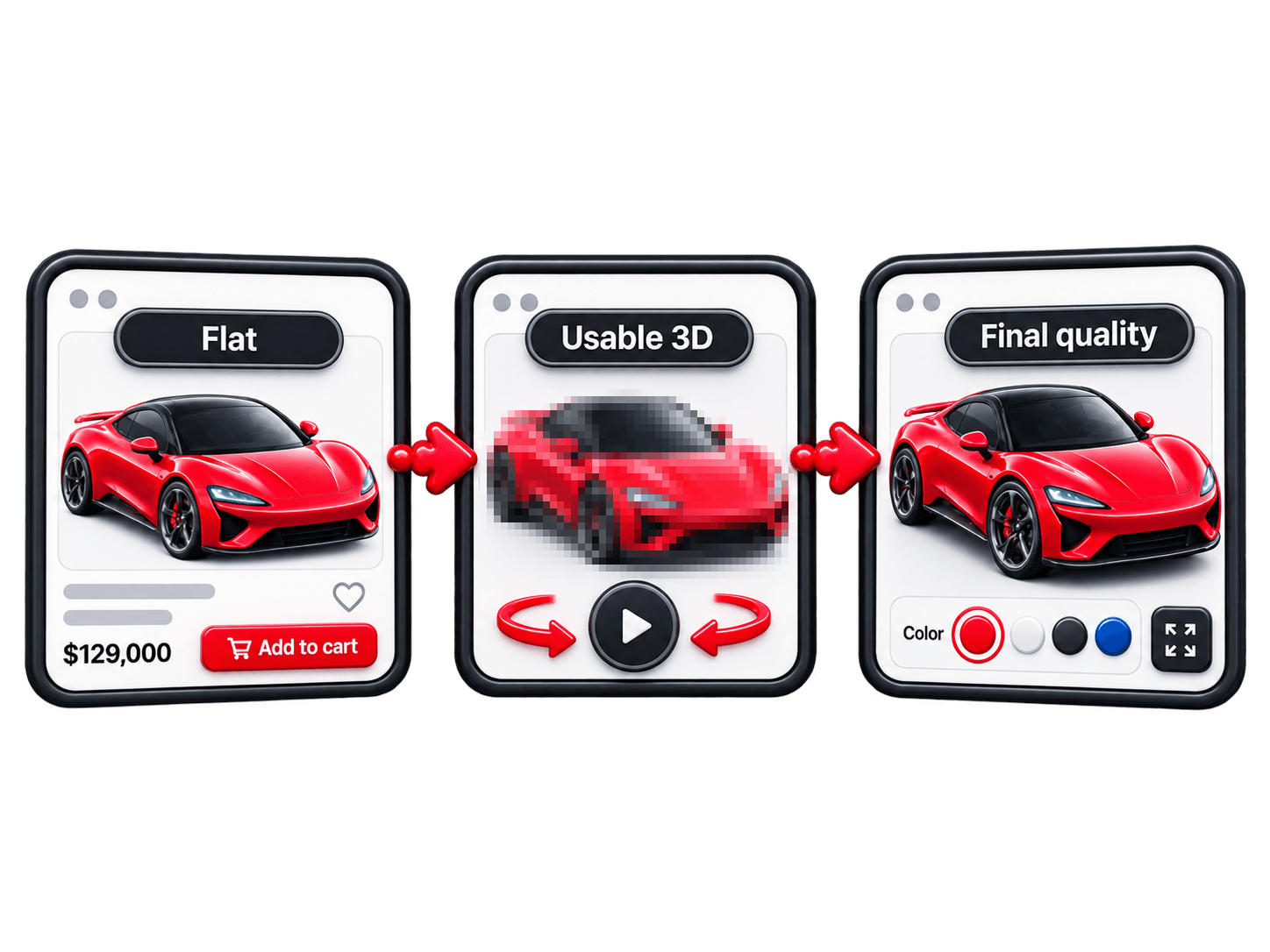 Three stages of the same product page: a flat shoppable card, a usable but low-resolution 3D scene, and the final full-quality interactive configurator.