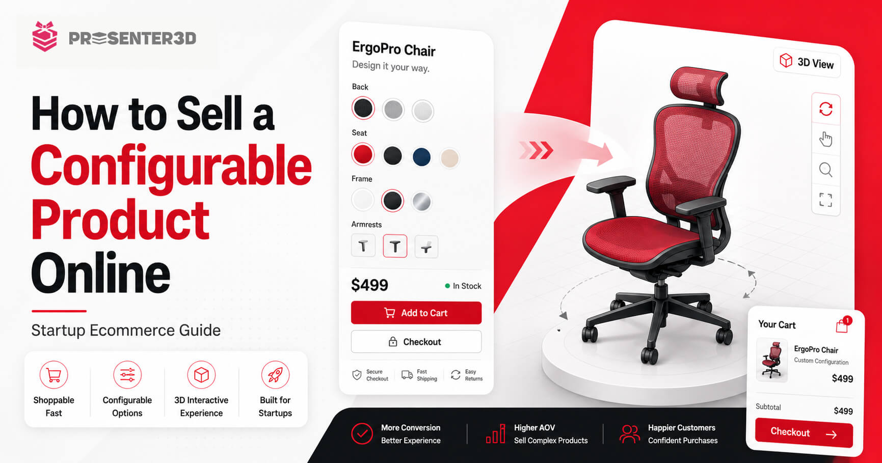 A configurable physical product moving from configuration to price, stock and checkout.